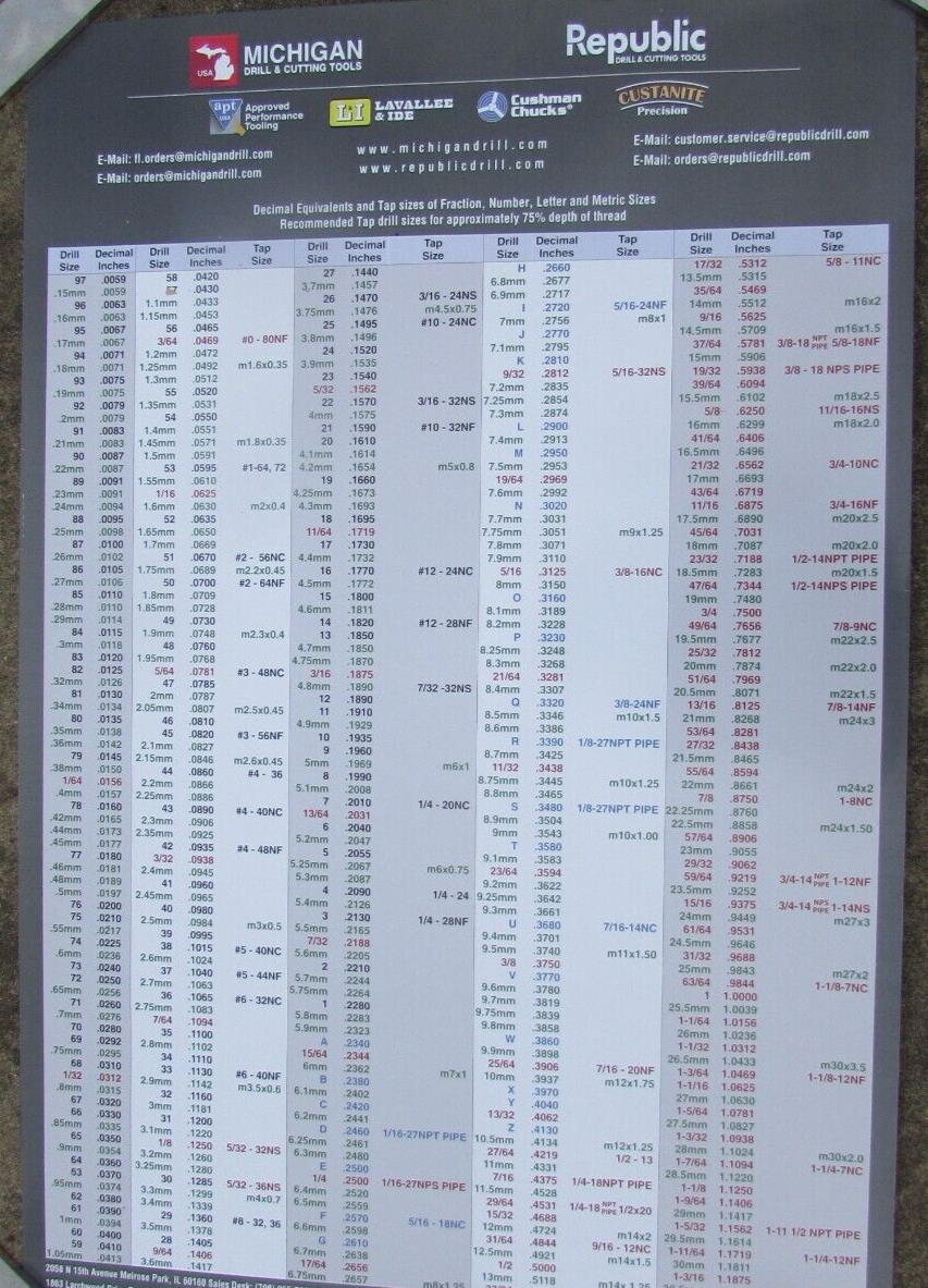 DECIMAL / METRIC AND TAP SIZE WALL CHART--24" X 36"-