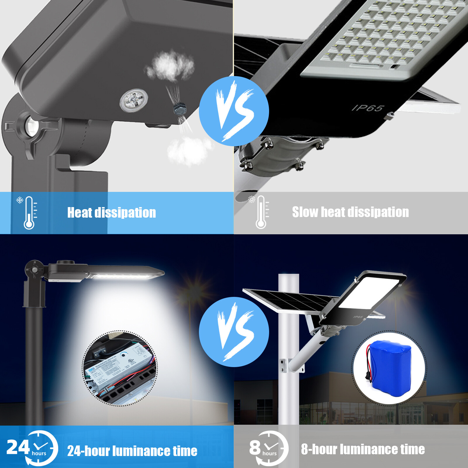 LED Security Light 200w Outdoor with Dusk-Dawn Photocell Sensor IP65,ETL Listed