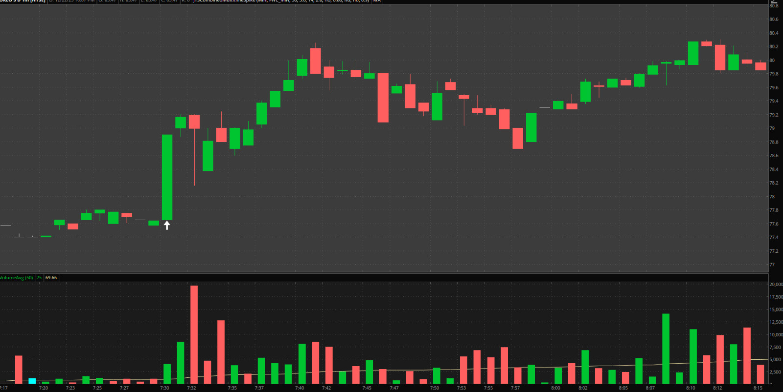 Thinkorswim Thinscript Code Multi-Timeframe Volume & Price ATR Spike Indicator