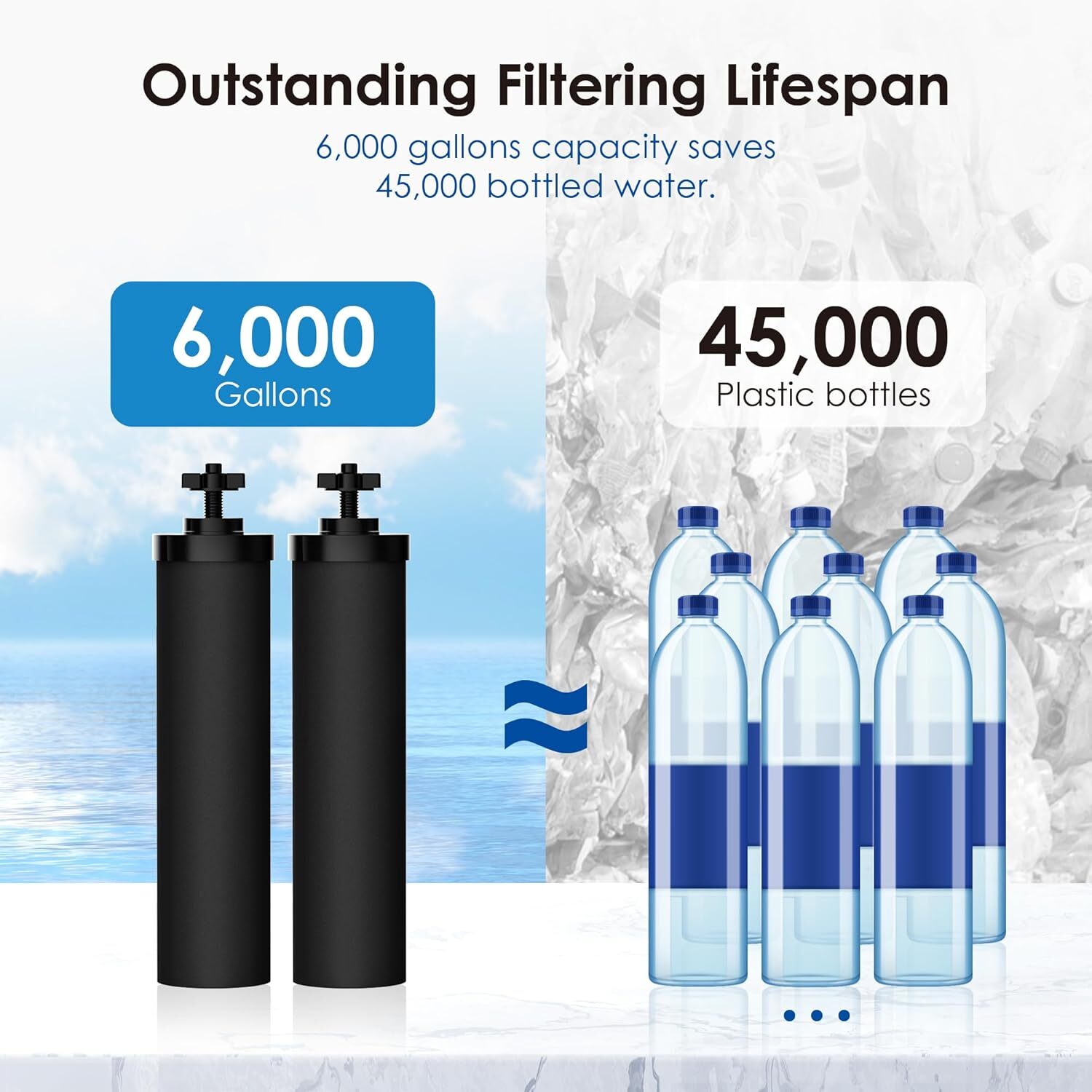 Fit For Black Berkey Replacement Filters BB9 Purification Water Filter 2 Pack