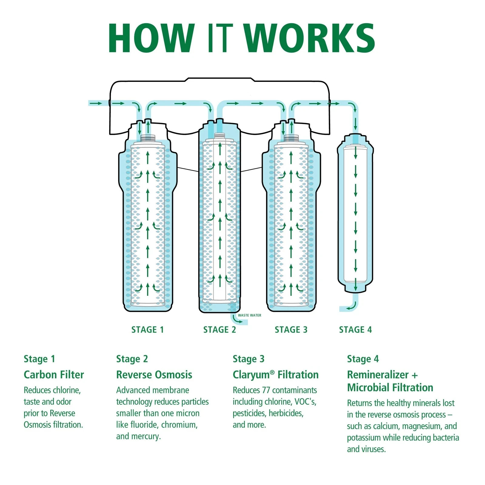 A.O. SMITH 960790 Reverse Osmosis System Replacement Filter Set-BRAND NEW