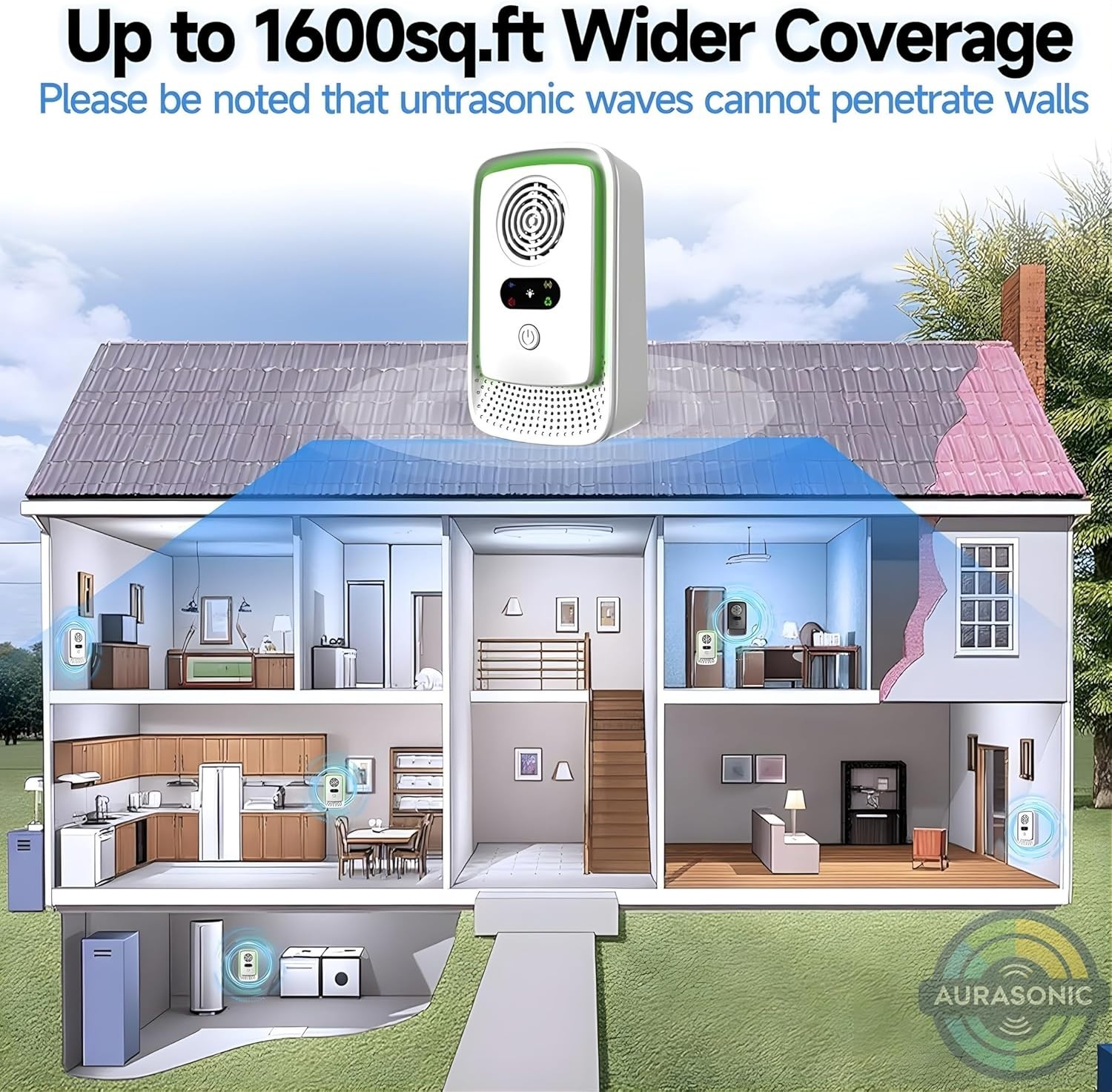 Aurasonic 2026 Upgraded Ultrasonic Pest Repeller Indoor 6 Pack Plug-in Device