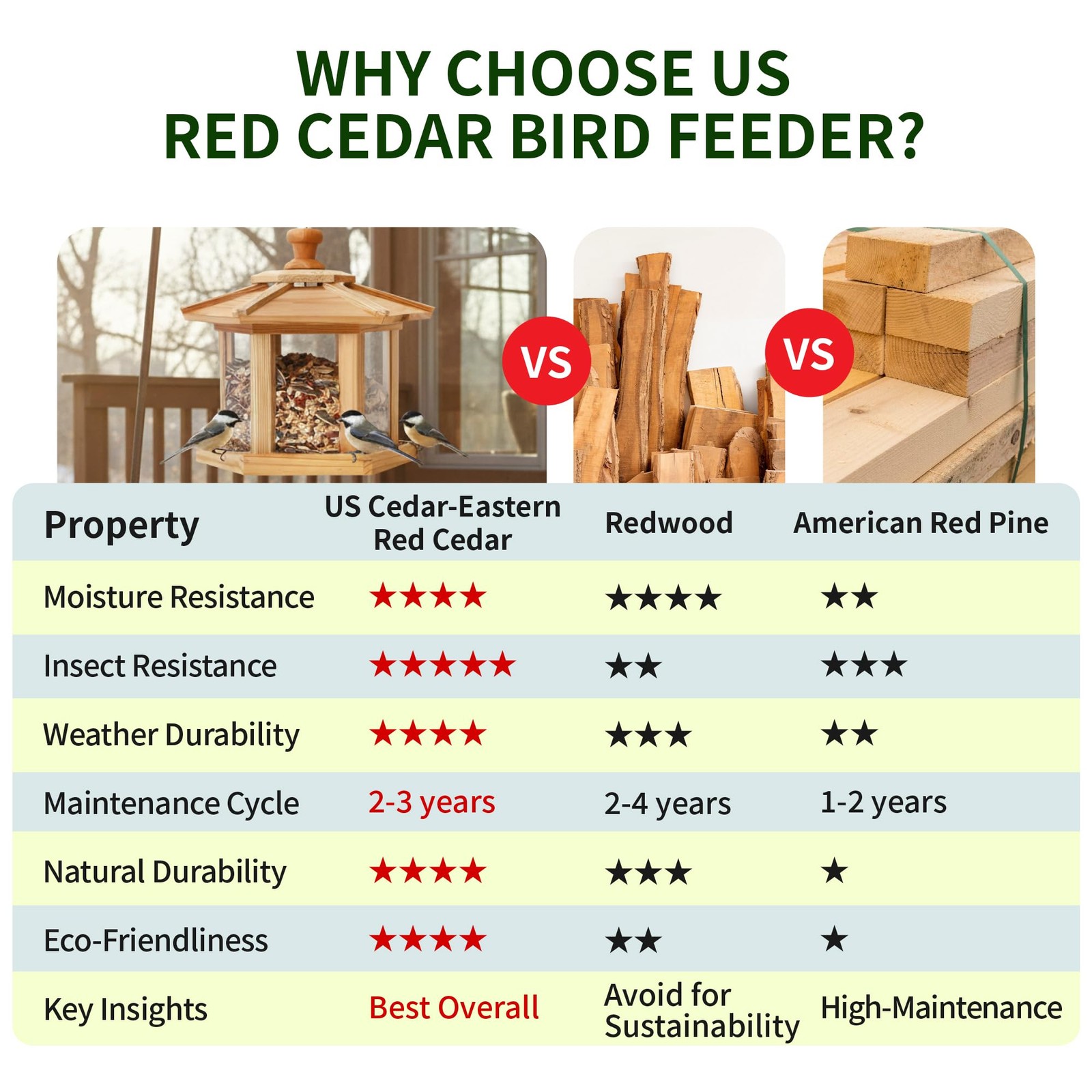 Solution4Patio Bird Feeder for Outdoors - USA Cedar Hexagon Gazebo Multicolor