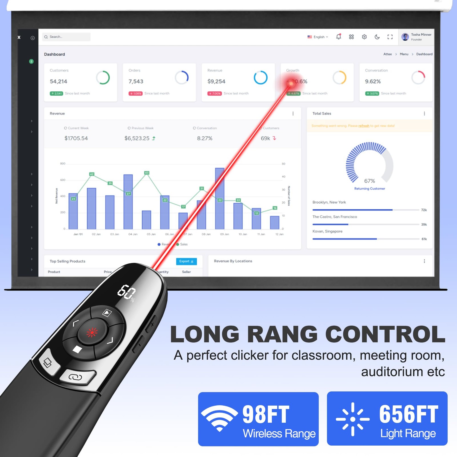 Presentation Clickers for PowerPoint with Timer, Wireless Rechargeable Laser ...