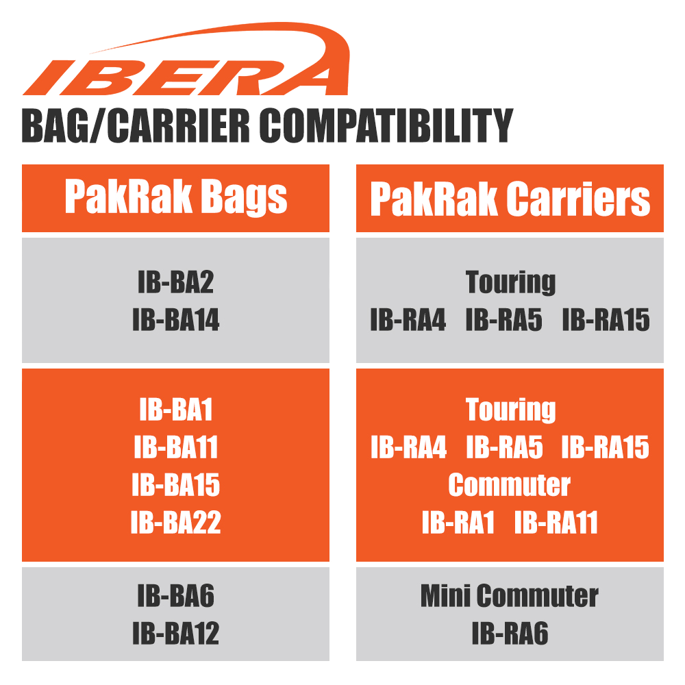 Ibera Bike Trunk Bag Rear Carrier Rack(Non Disc Brake Mount) Combo Quick-Release