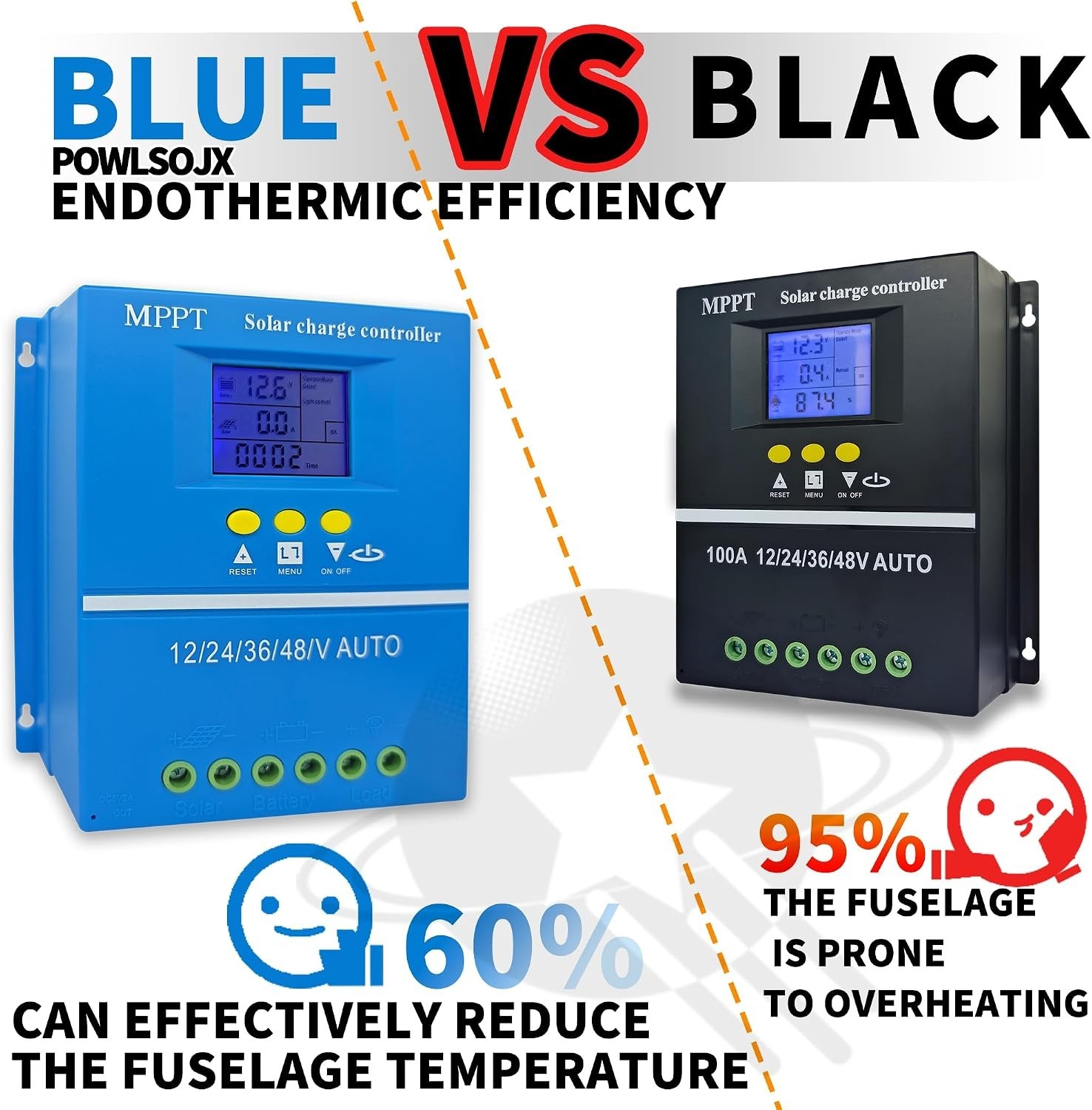 High-Efficiency MPPT Solar Charge Controller 60A/80A, LCD Display, 12V-48V