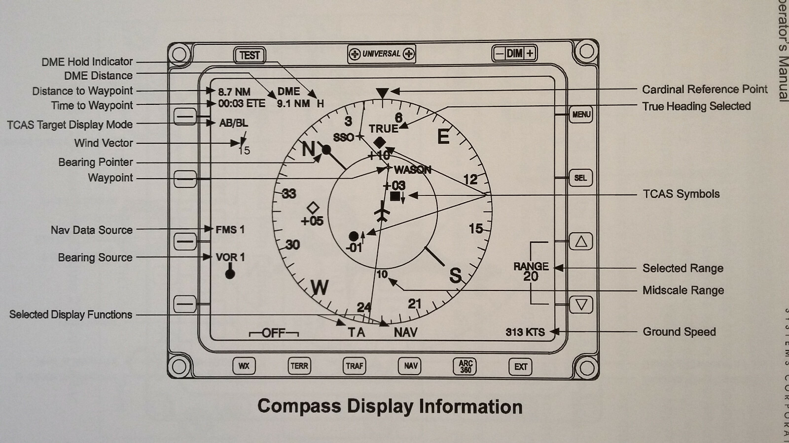 Universal MFD Multi-Function Display Operator's Manual