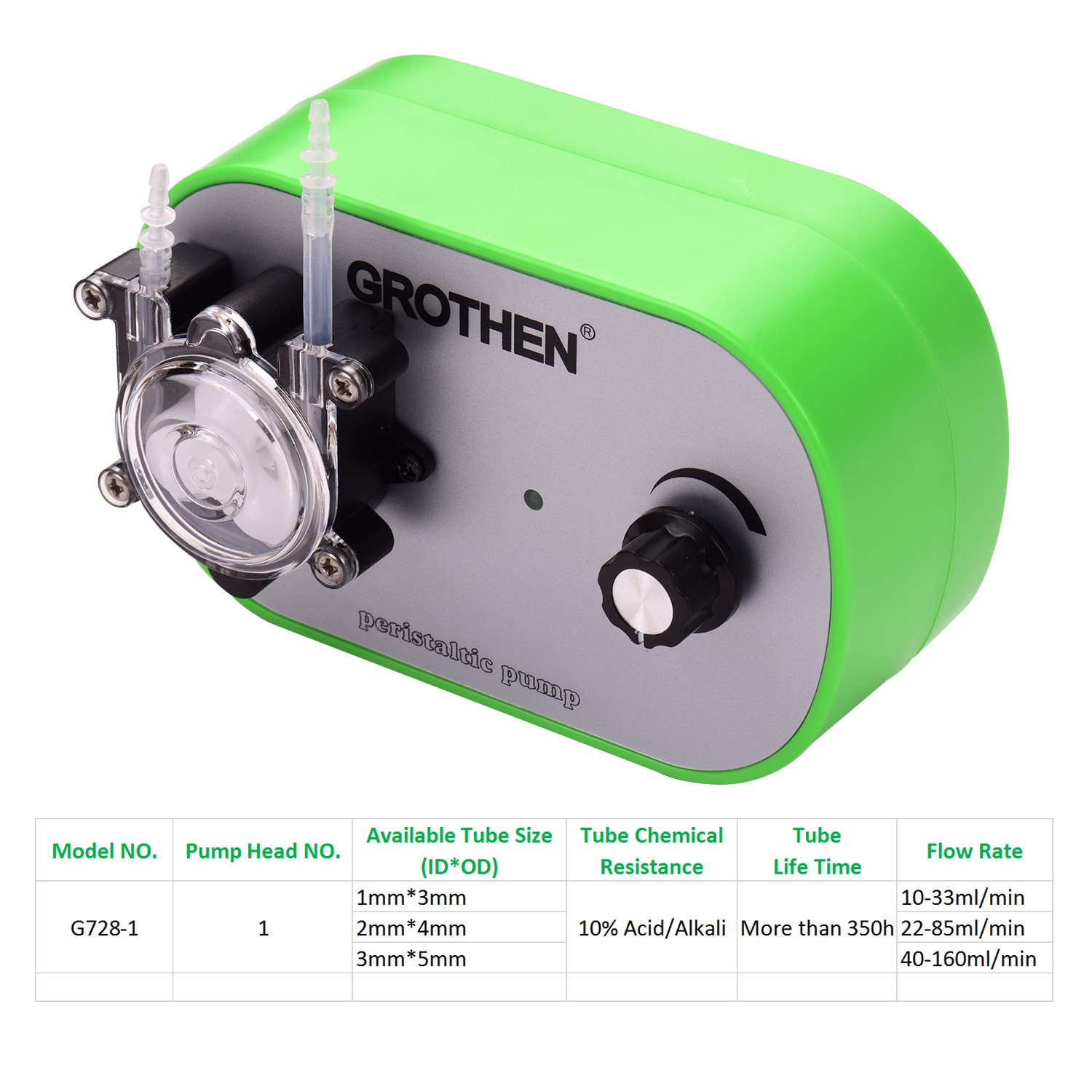 Grothen Dosing Pump Efficient Control For Lab Use Engineering Plastic
