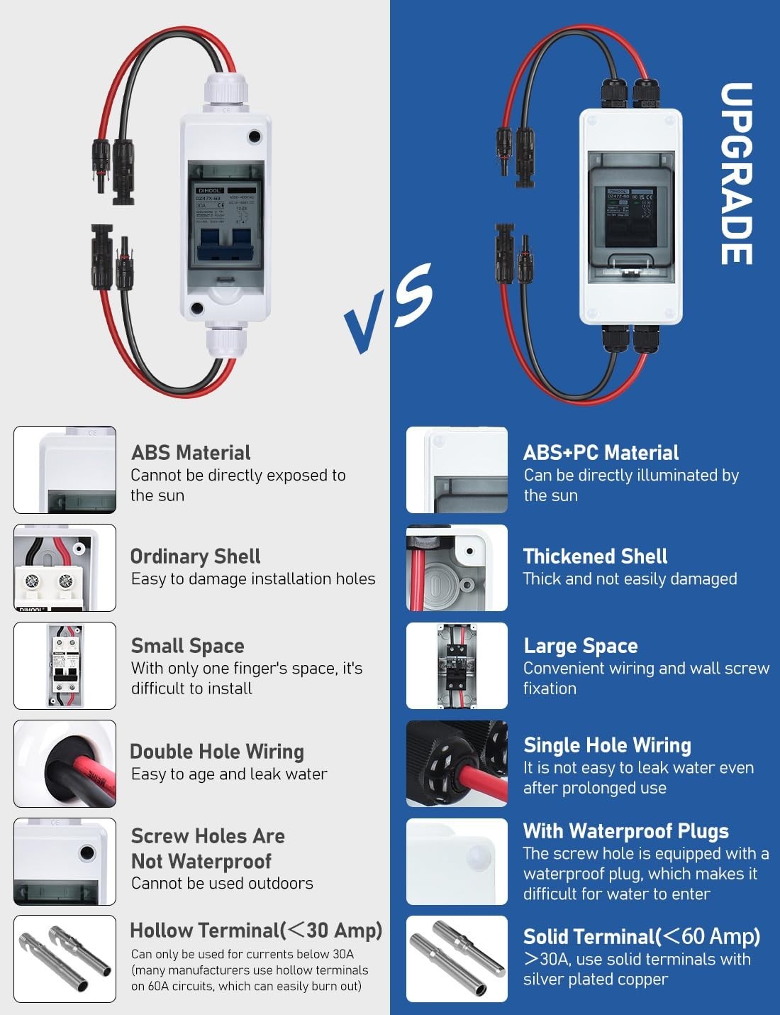 Non-Polarized 30 Amp Waterproof Circuit Breaker for Solar & EV Charging Systems