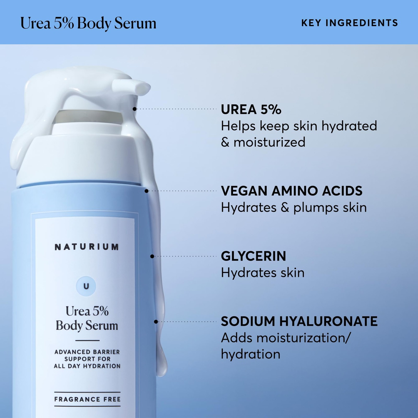Naturium Urea 5% Body Serum, Lightweight, Hydrating Serum with Nourishing & Soot