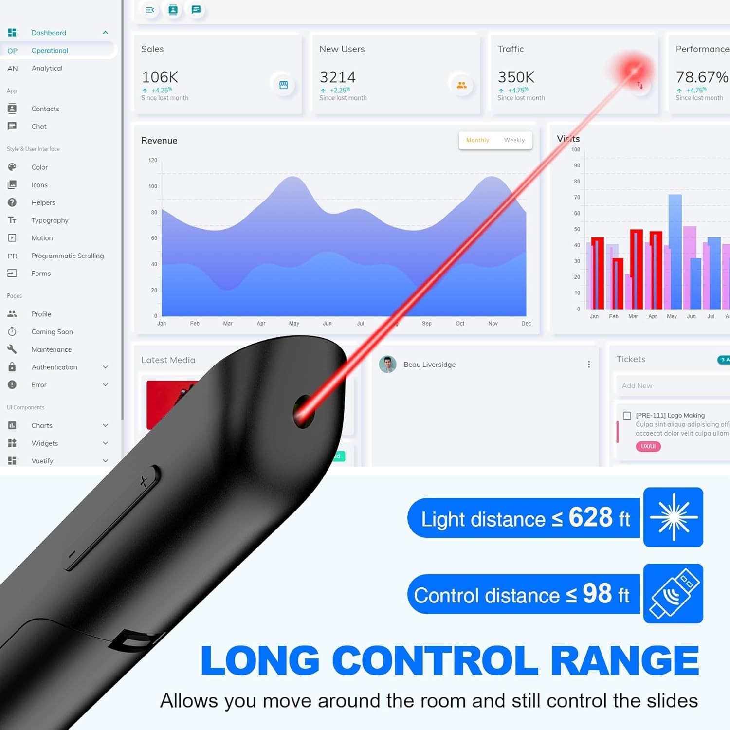 Long-Range Wireless Presenter Remote with Bright Red Laser Pointer - USB-C Ready