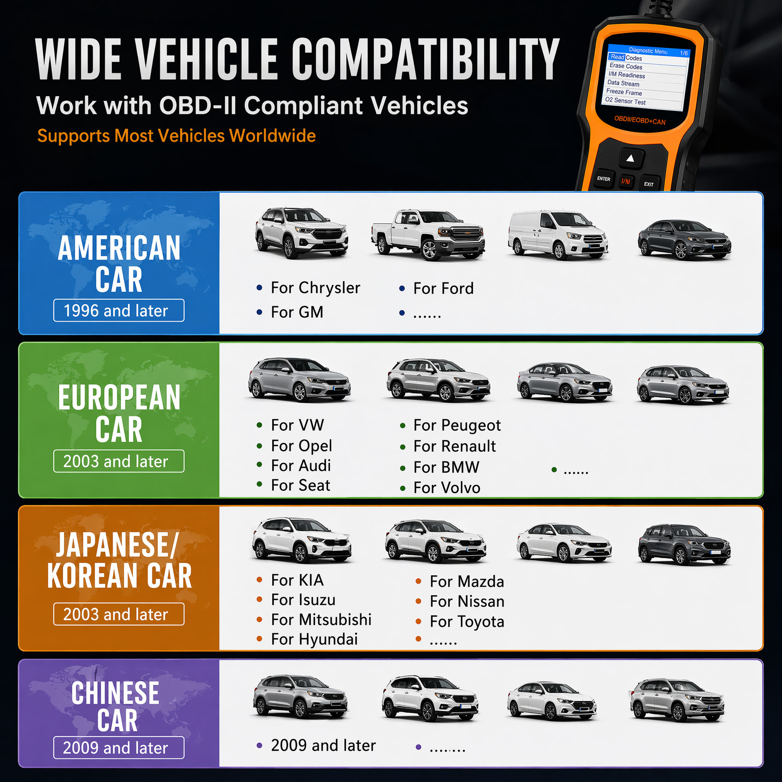 Check Engine Fault Code Reader Automotive OBD2 Scanner Car Diagnostic Scan Tool