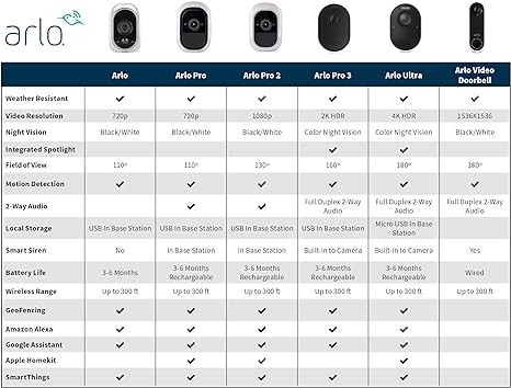 Arlo Add-on Camera Motion Detection Night vision HD Video - Scratch & Dent