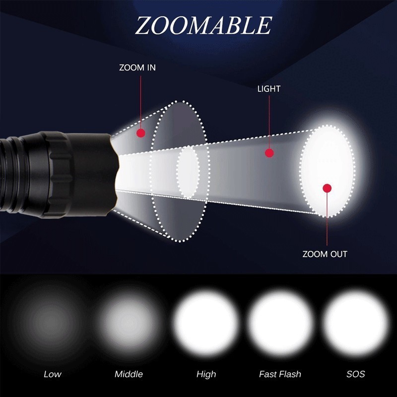Strong Mounted Light 8000Yard LED Flashlight Torch Rechargeable with Scope Mount