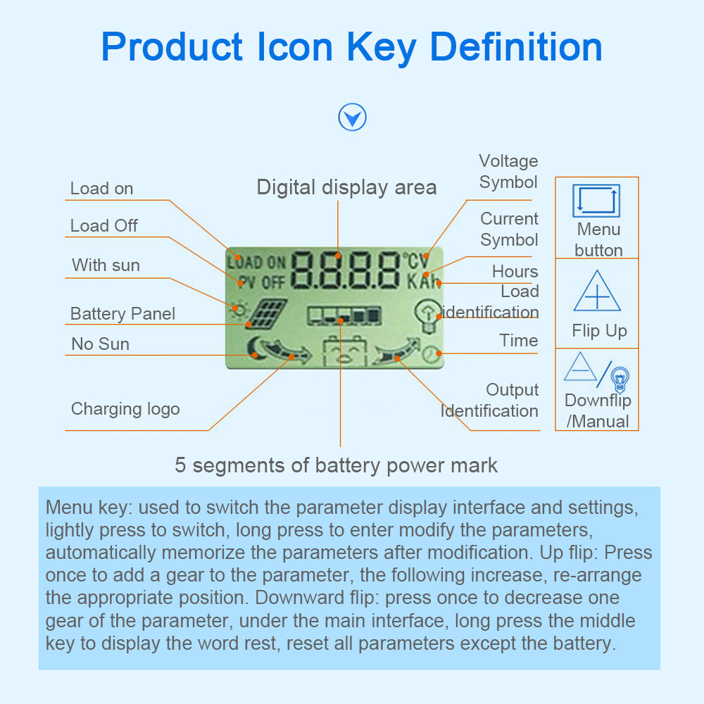 30A MPPT Solar Panel Charge Controller 12/24V Battery Intelligent Regulator Y1Y4