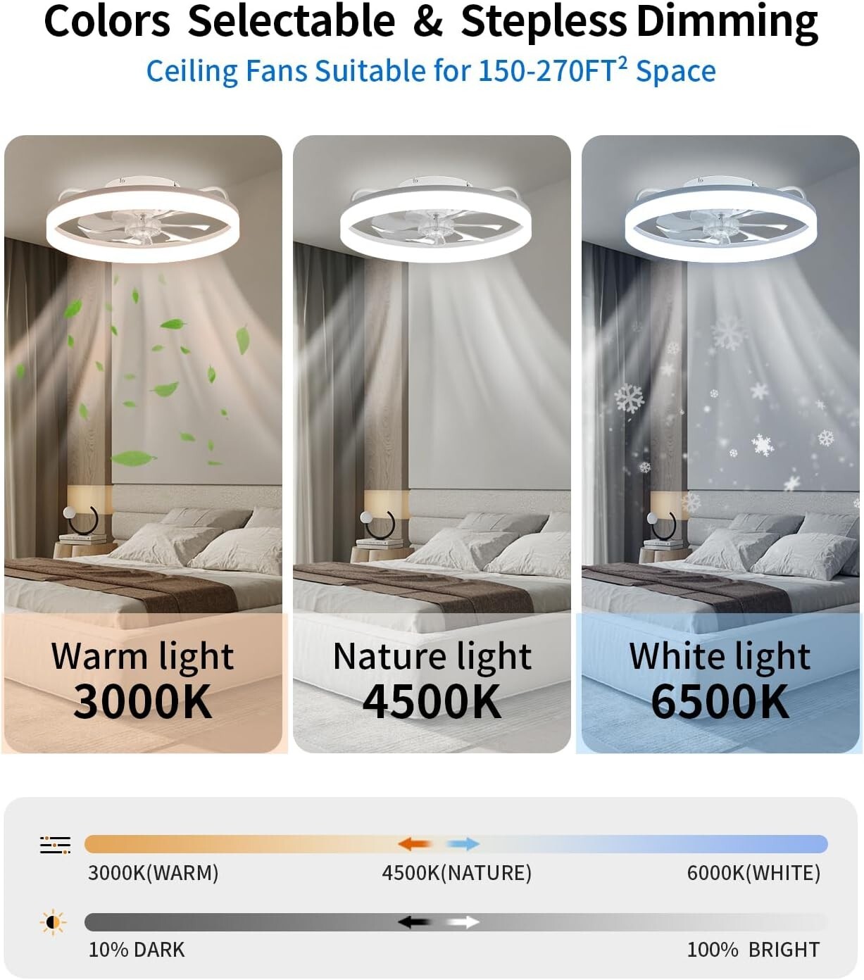 20" Modern Fan Lights Flush Mount LED Ceiling Light kit With Remote APP Control