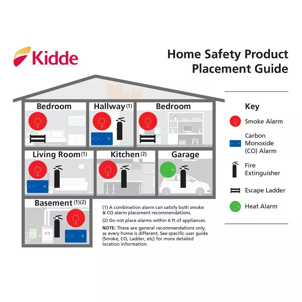 Smoke Detector Dust and Paint Covers,