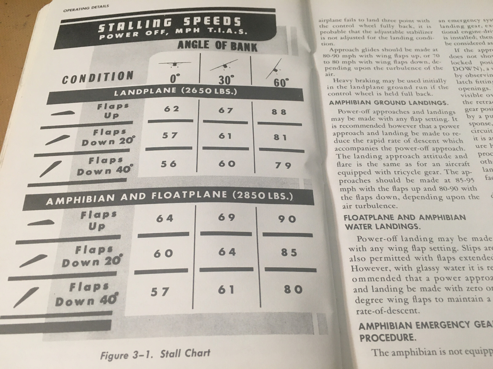 1960 Cessna 180 Owner's Manual