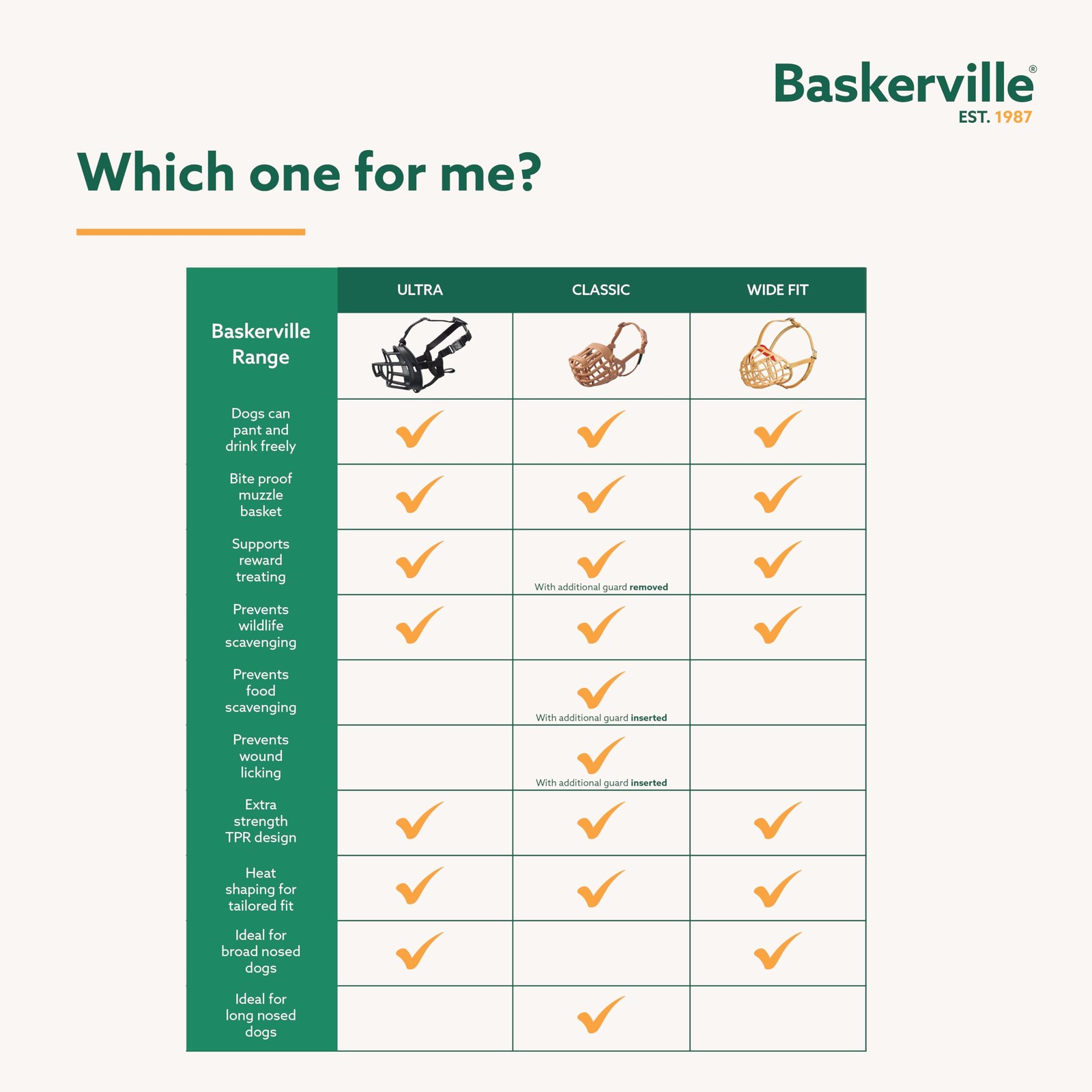 Baskerville ULTRA Dog Muzzle | Size 3