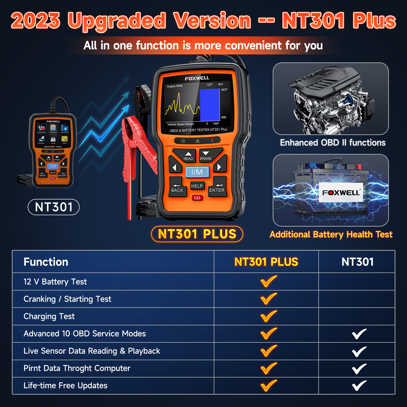 OBD2 Automotive Scanner Battery Tester Full Engine Code Reader Diagnostic Tool