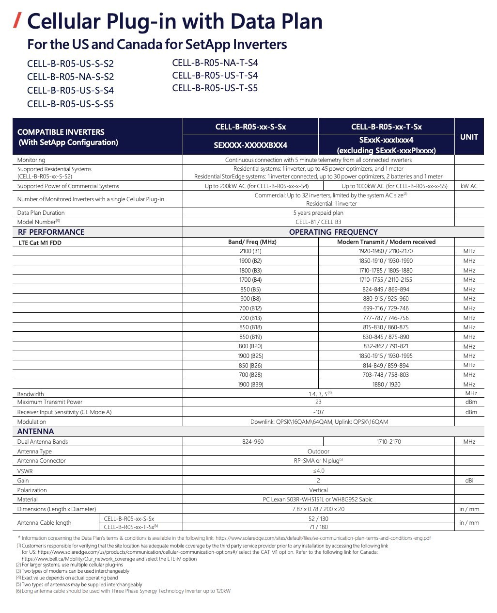 SolarEdge Cell Kit, 5-Year Data (For Commercial Systems)