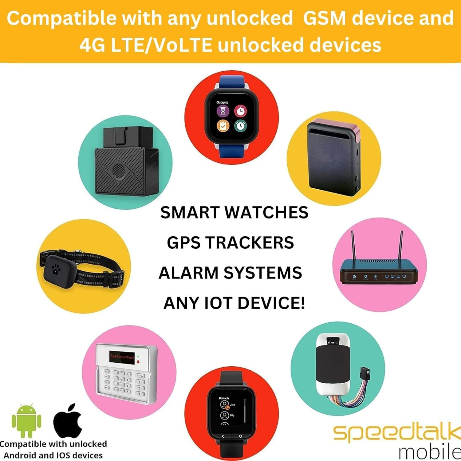 Universal GPS Tracker SIM Card Kit - Supports 5G/4G, Easy Setup, & No Contracts