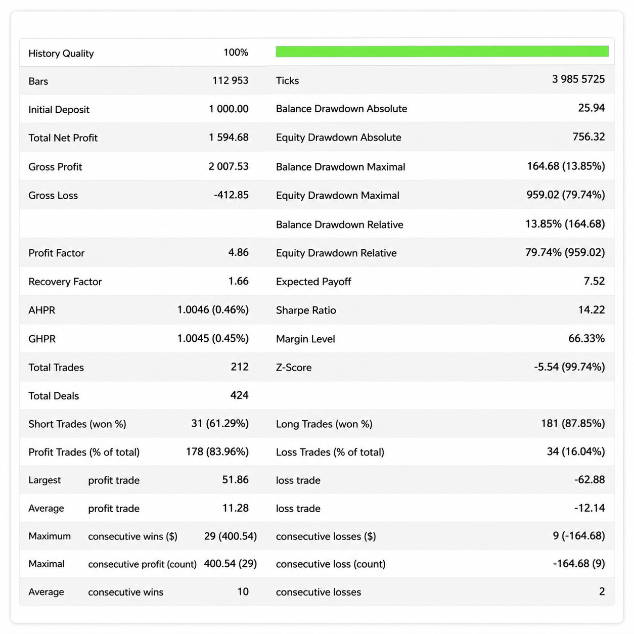 Quantora Eye Storm EA | MT5 Forex Trading Robot | Expert Advisor