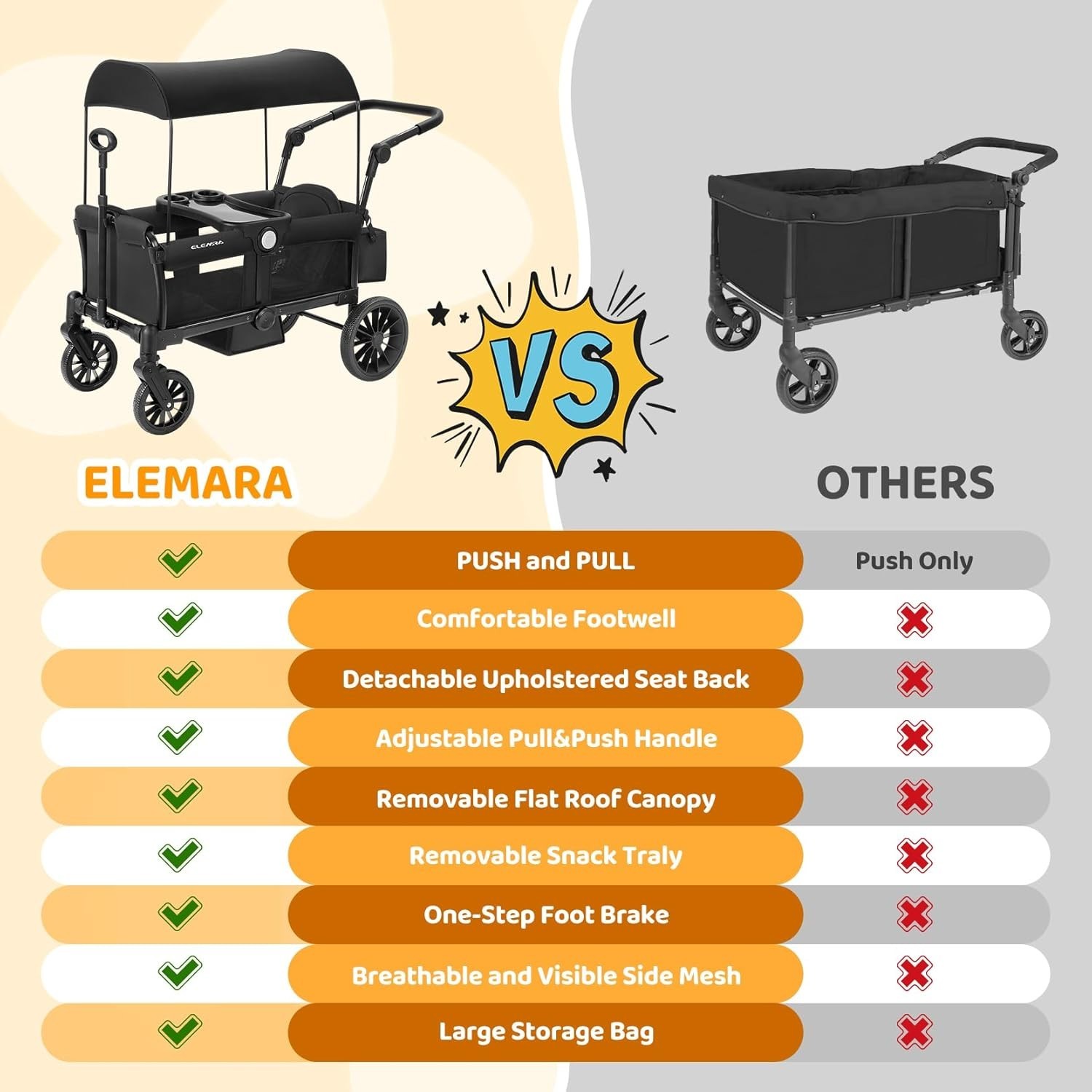 Foldable Wagon Stroller, Stroller Wagon for 2 Kids, All Terrain Wagon for Ki...