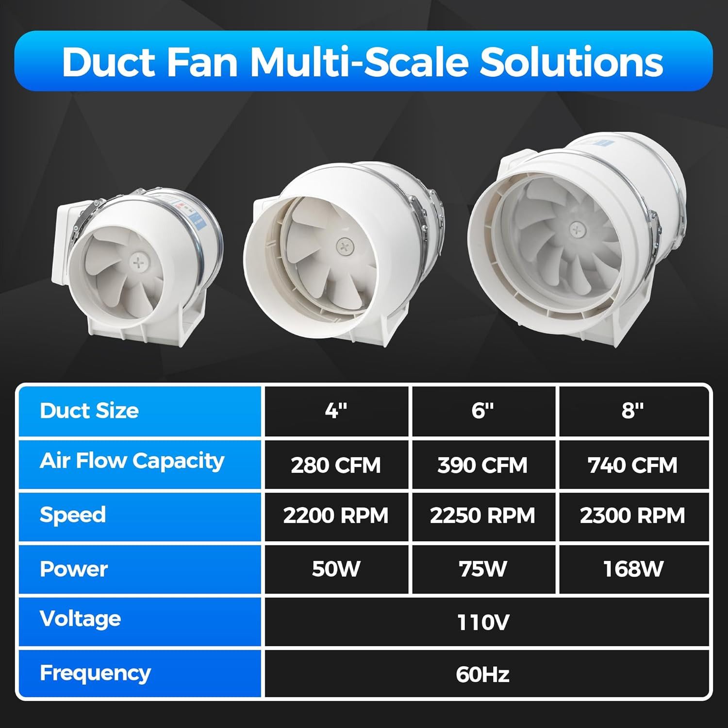 4" Inch Inline Exhaust Fan with Remote Control, 280 CFM High Efficiency Air Flow
