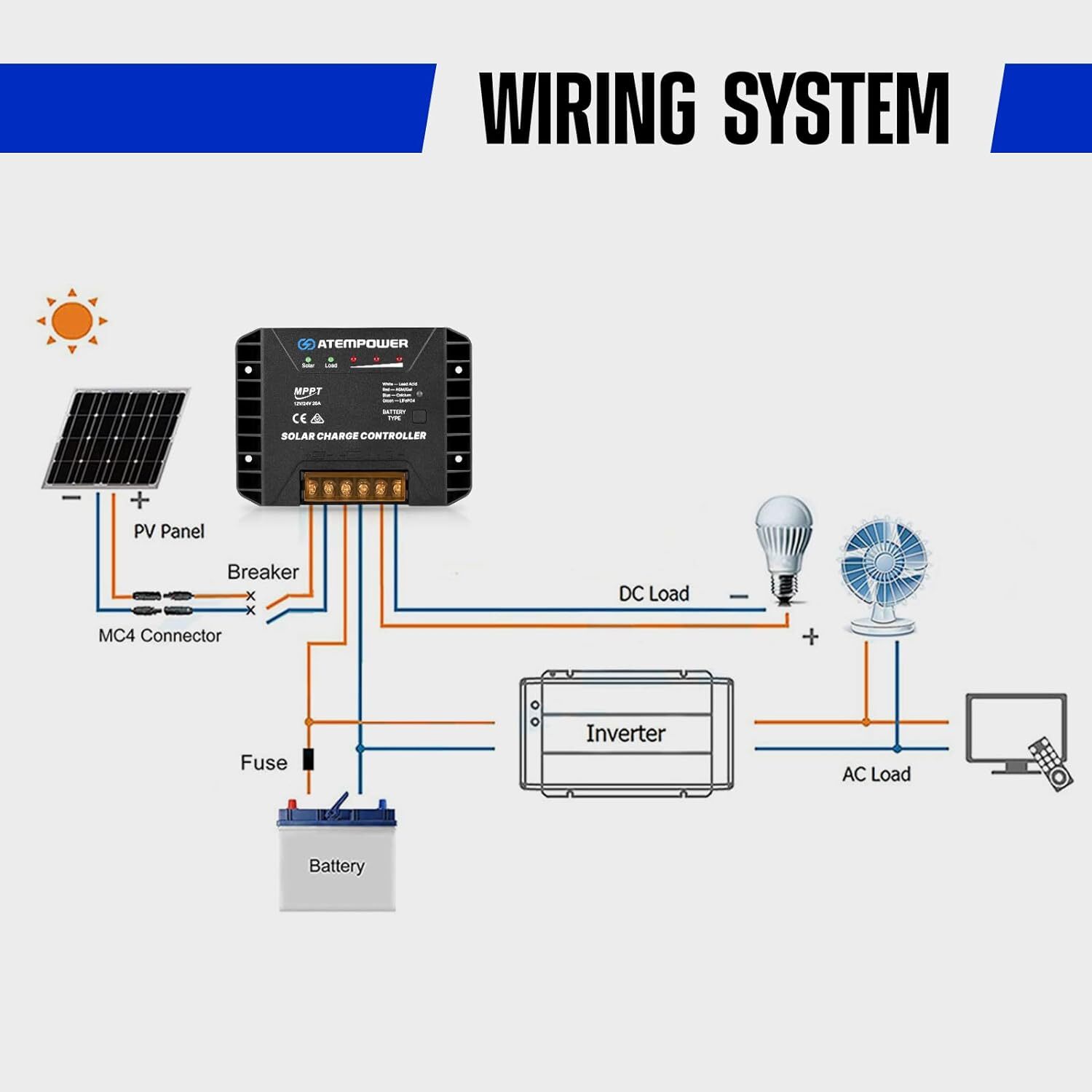 20A 12 24V MPPT Solar Controller Selecting Battery Type Activate Lithium Battery