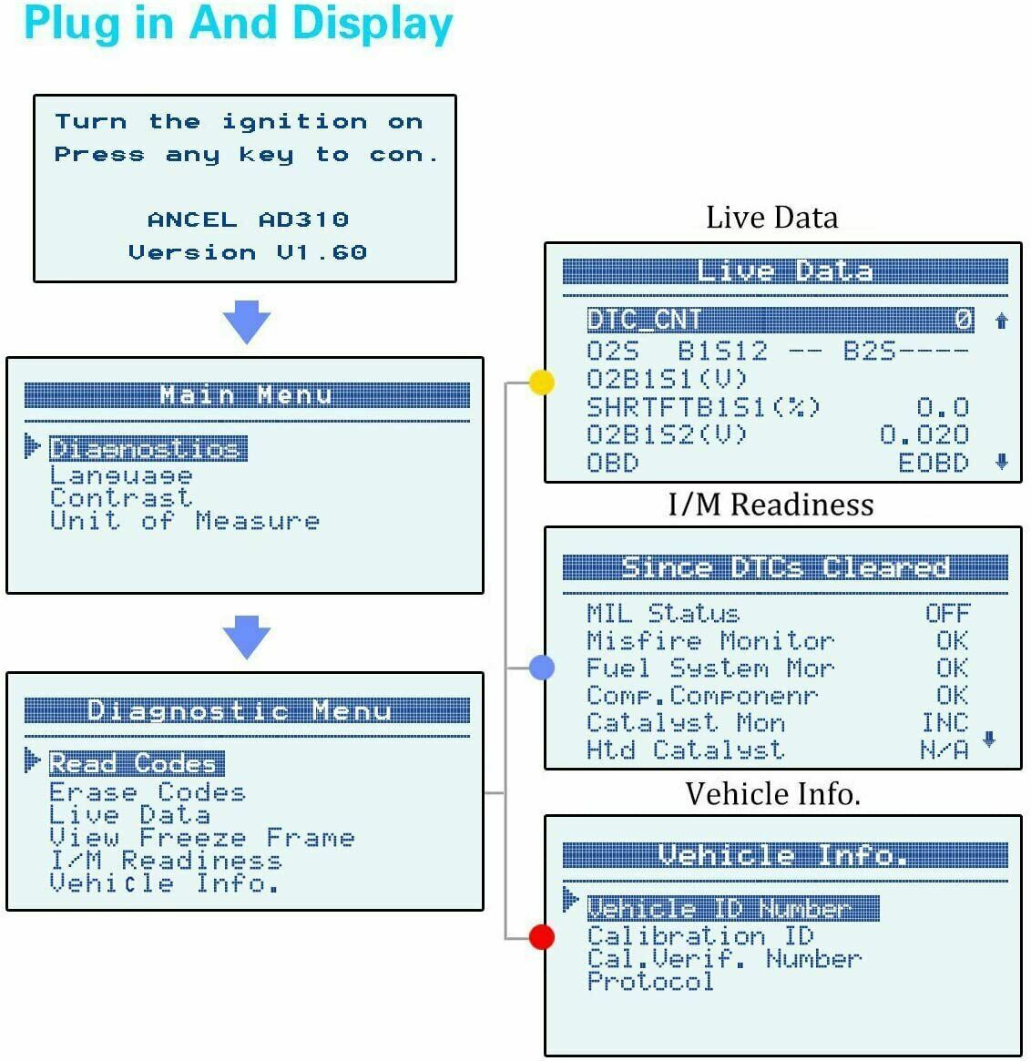 Ancel AD310 OBD2 Scanner Auto Car Code Reader Check Engine Fault Diagnostic Tool