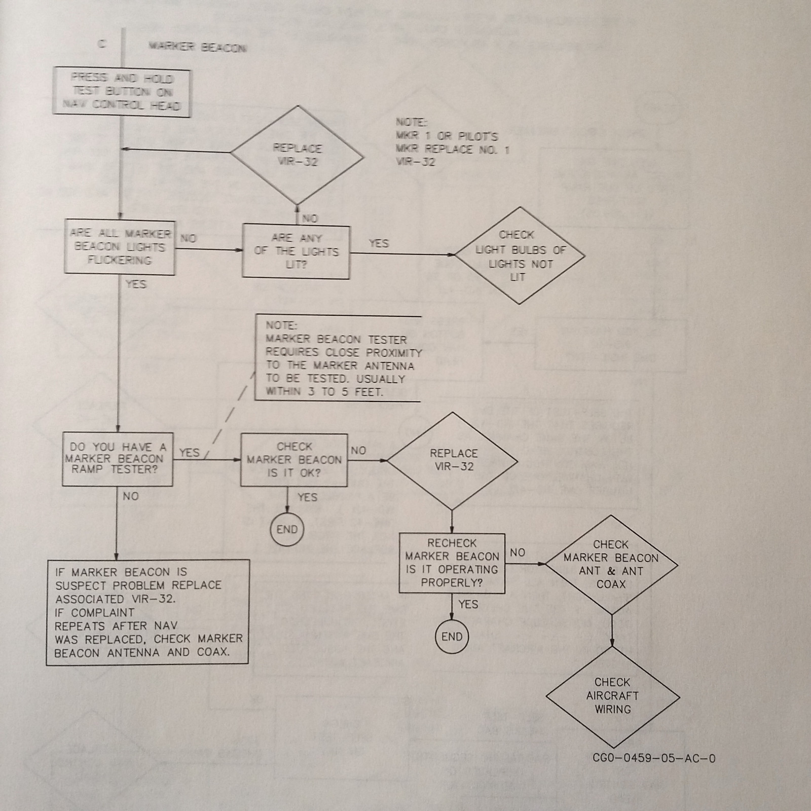 Collins Installation Practices Manual