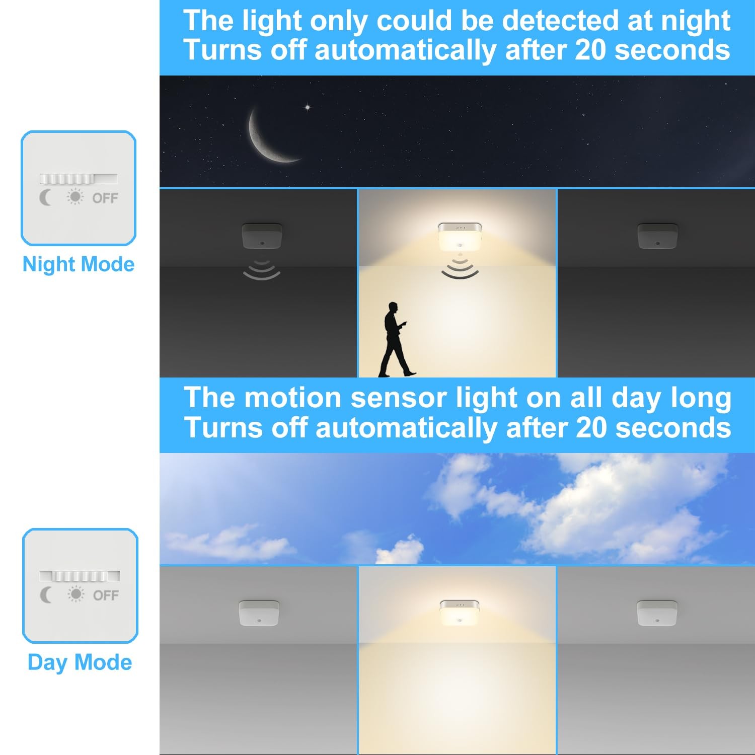 Rechargeable Motion Sensor Closet Light, Wireless Lights, 500LM, Warm Yellow
