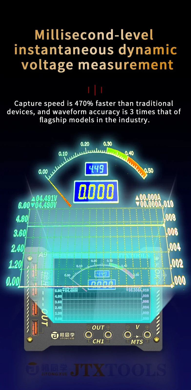 JTX A9 Accurate Curve Waveform Measuring Digital Display Current Tester Meter