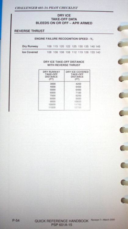 Challenger 601-3A/3R Quick Reference Handbook