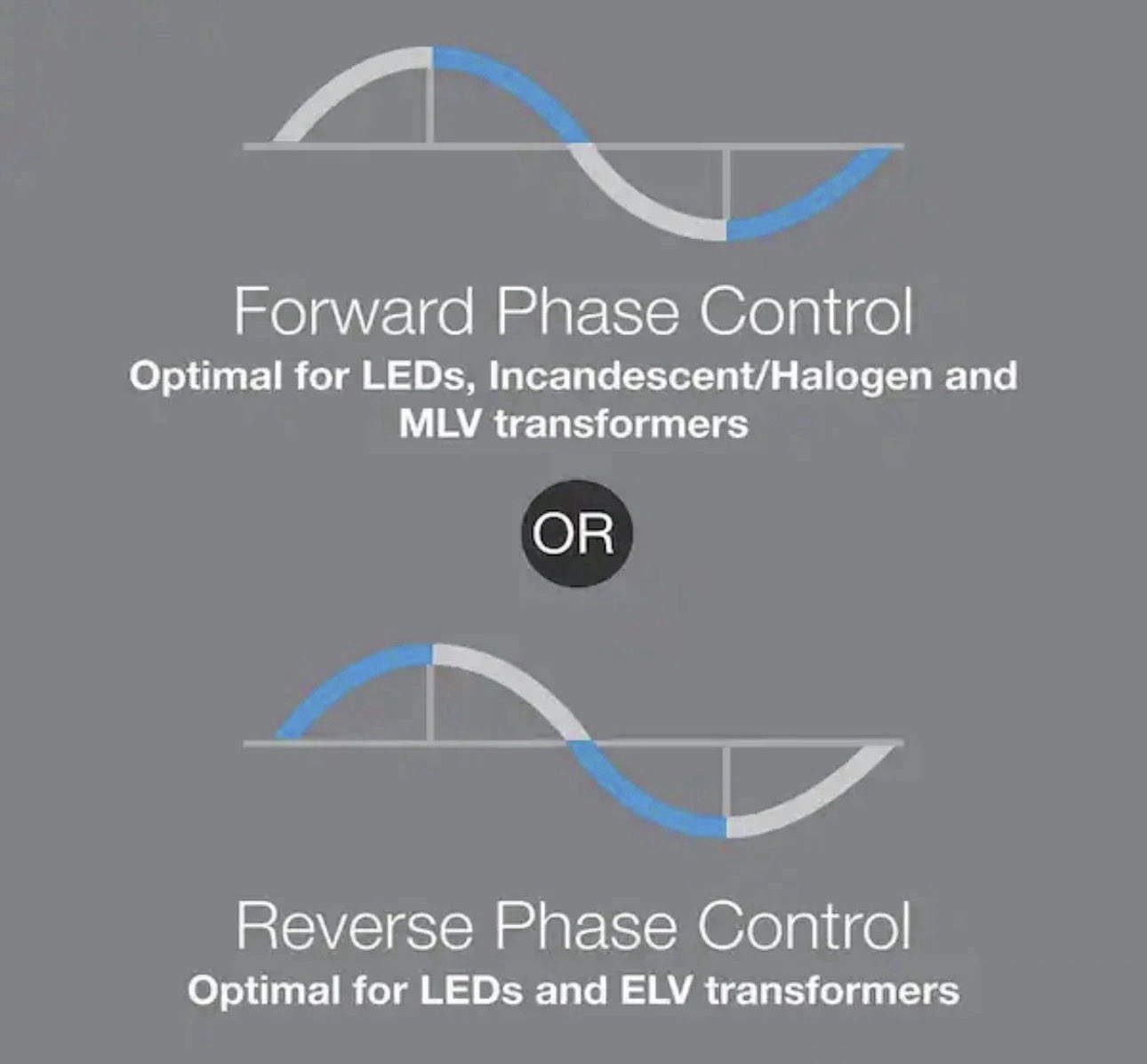 Lutron Maestro PRO LED+ Tap Dimmer Switch - MA-PRO-WH - White