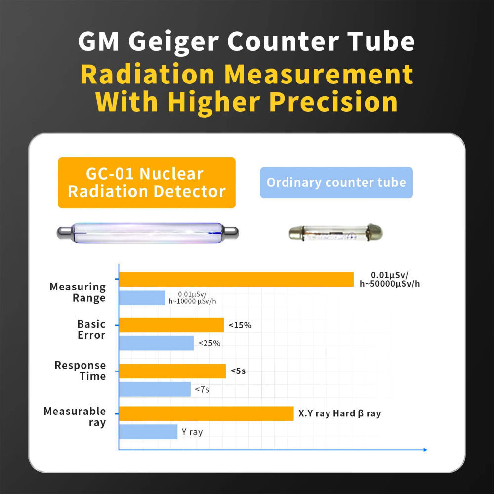 Nuclear Radiation Detector GM Geiger Counter β/γ/X-Ray Dosimeter Portable