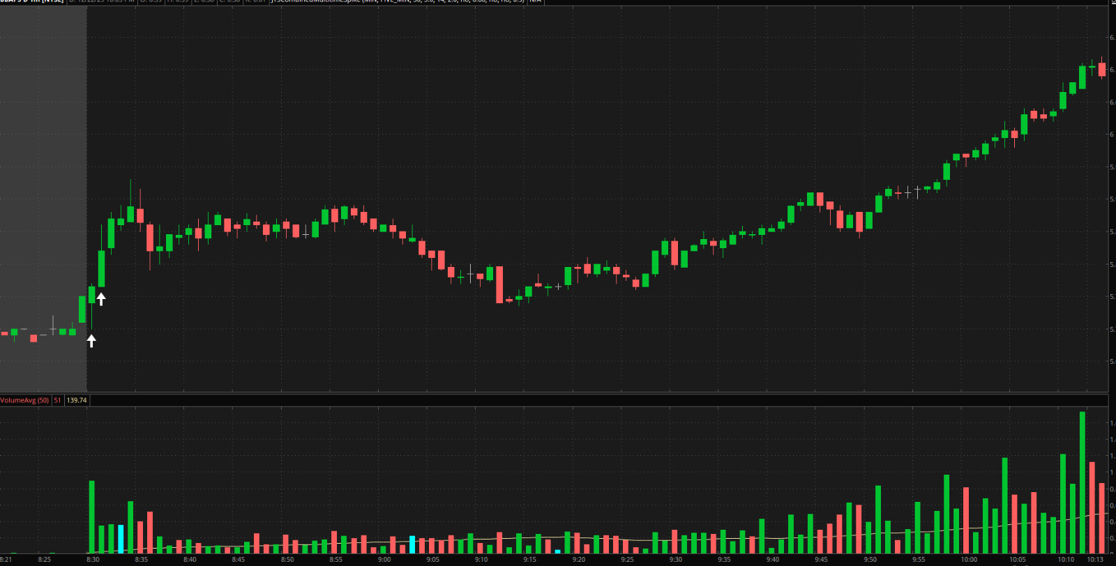 Thinkorswim Thinscript Code Multi-Timeframe Volume & Price ATR Spike Indicator