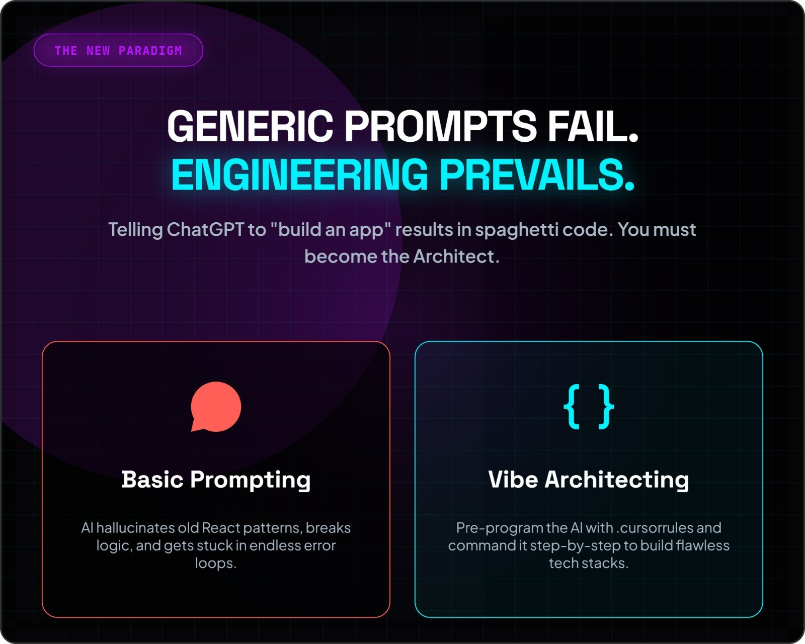 Windsurf Architect Elite Vault | AI Coding System, Micro-SaaS Blueprints (.wi...
