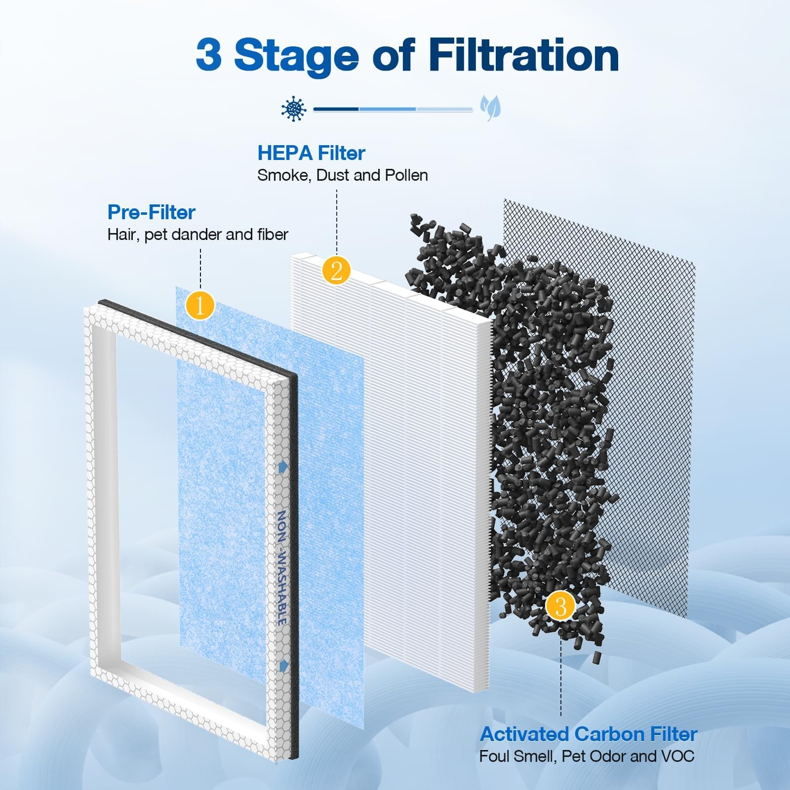2 PACK MSA3/MSA3S HEPA Replacement Filter Compatible with Membrane Solutions ...