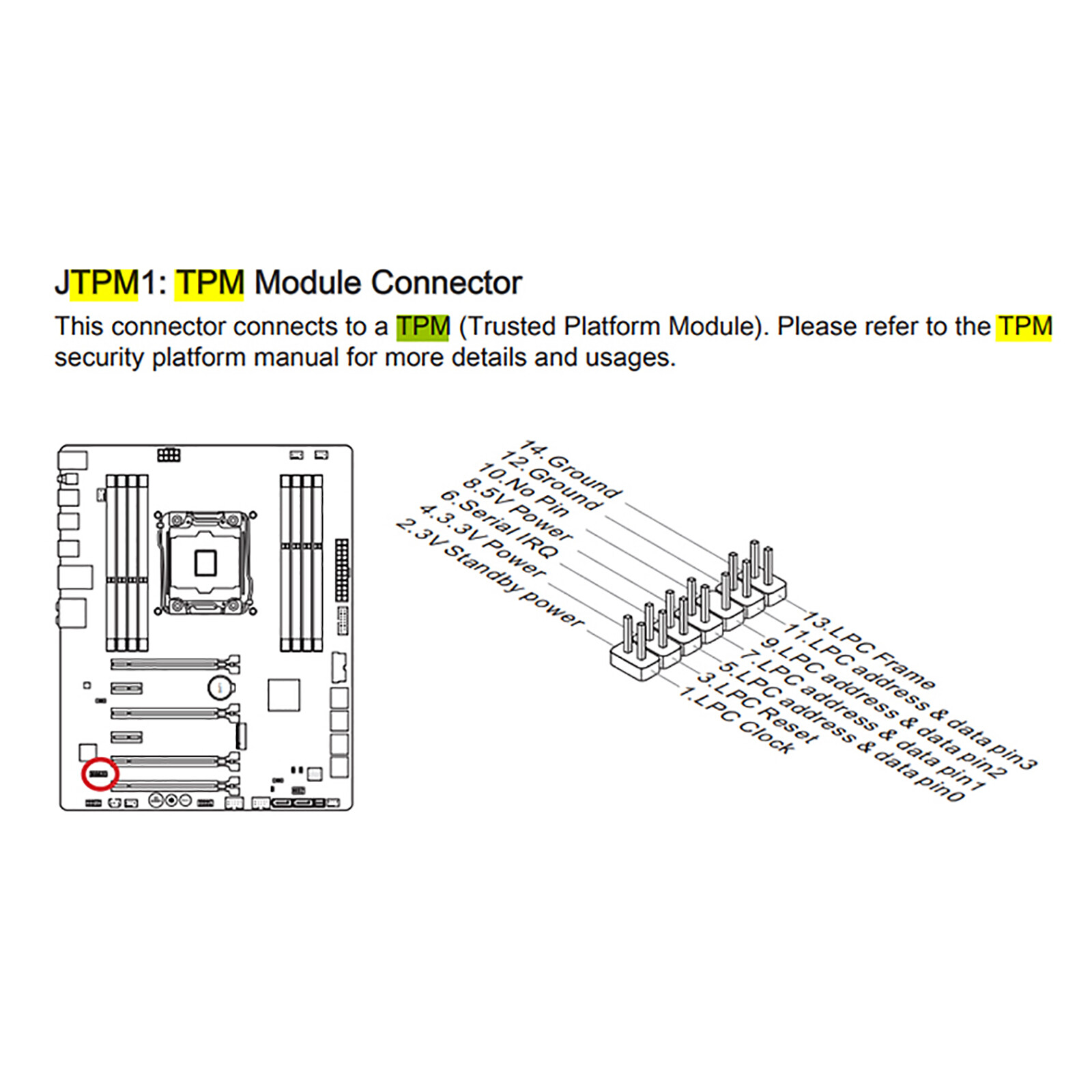 Security Module Trusted Platform for MSI MS -4136 -4462 TPM2.0