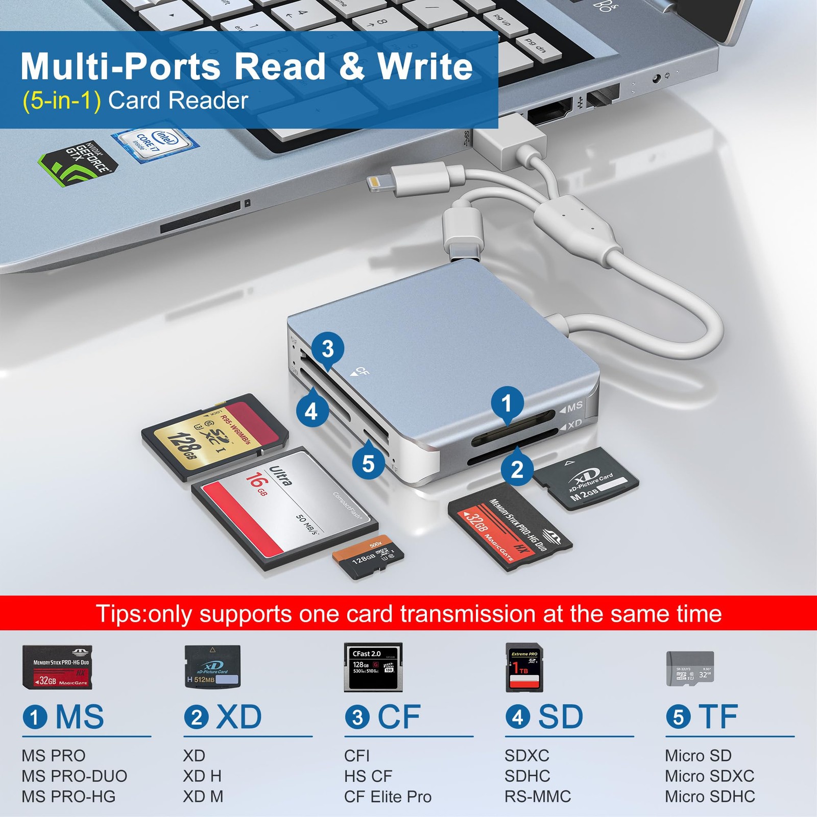 Memory Stick Pro Duo Adapter for iPhone - 5 in 1 SD/TF/MS/CF/XD Card Reader f...