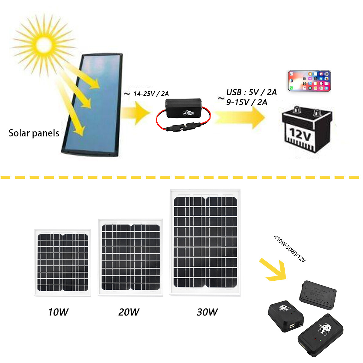 Fit 10W/20W/30W Solar Panel Control Solar Controller With USB Output SAE Wire