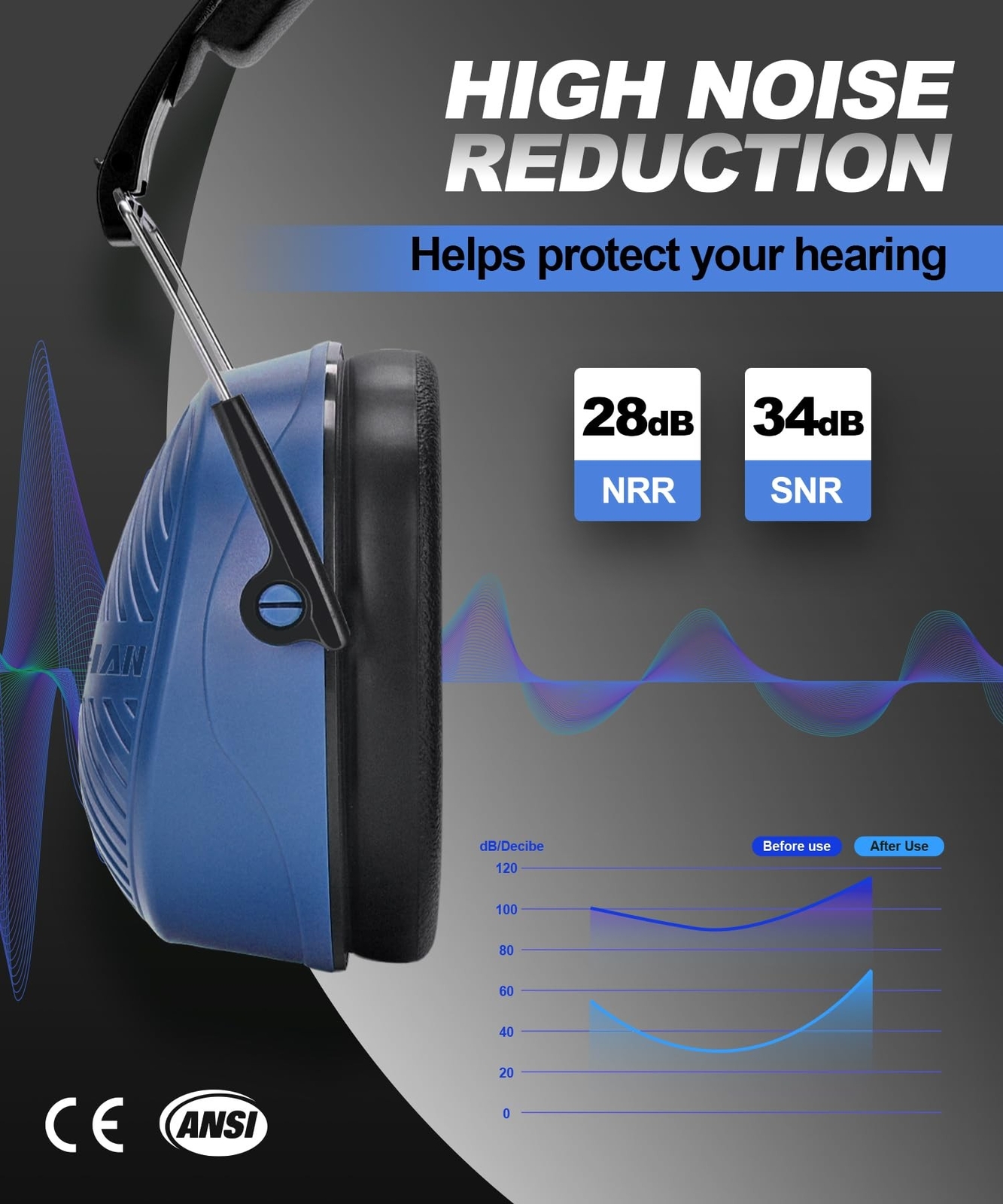 ZOHAN 019 Safety Earmuffs for Noise Reduction - NRR 28dB Hearing Protection f...