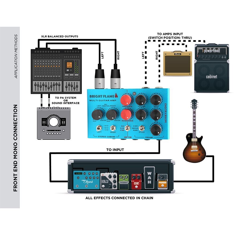 Pre-amp Simulator Power Amp Simplifier Mosky Bright Flame DI Box Effect Pedal