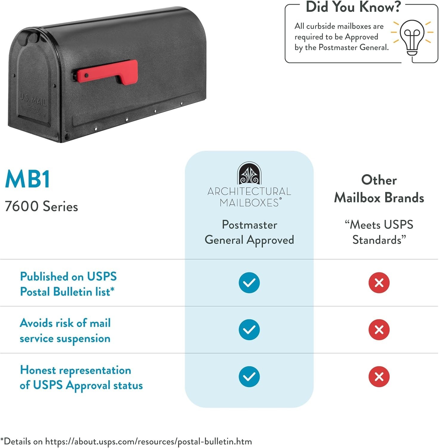 Sleek Medium Pewter Mailbox - Post Mounted, Rust Resistant with Address Display