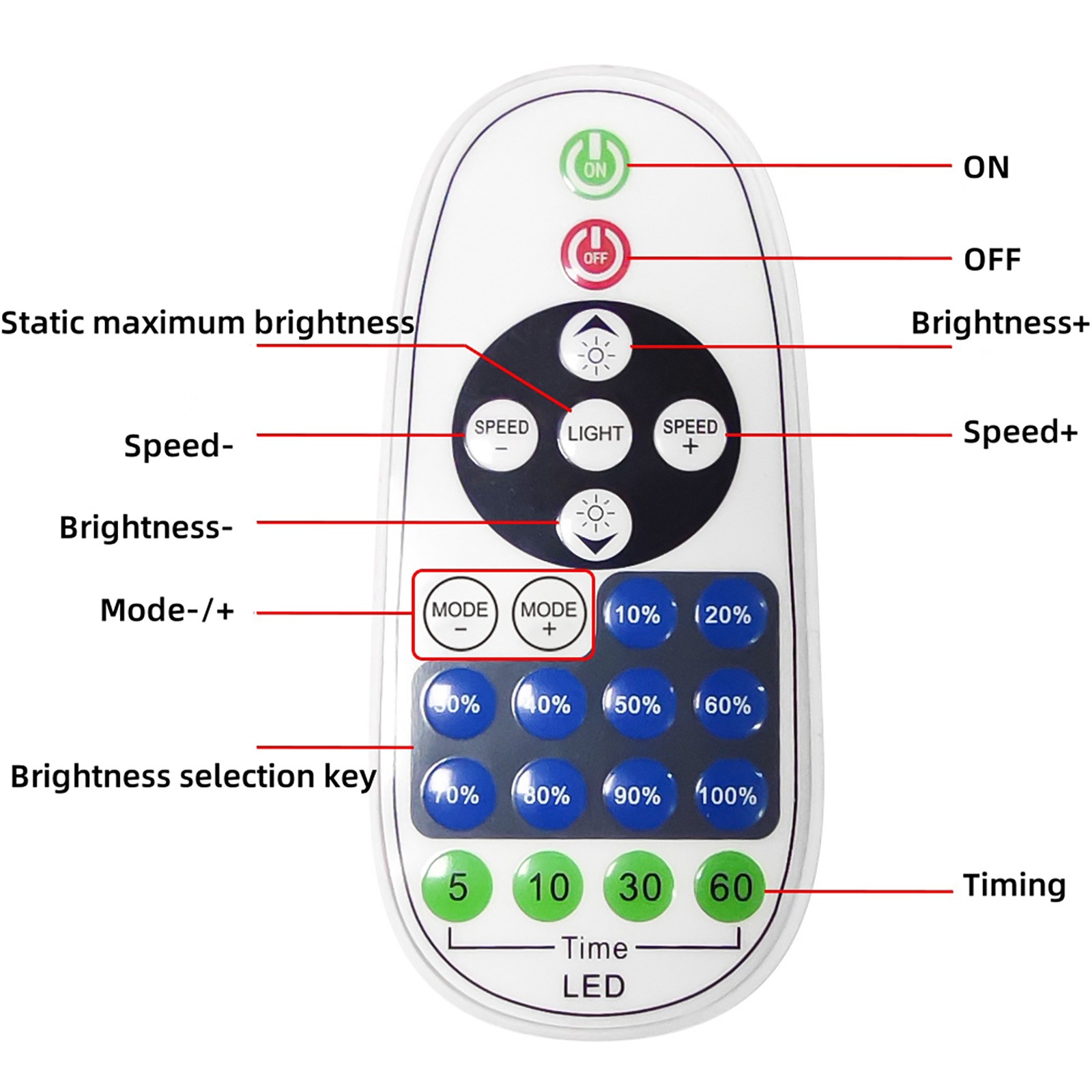 Light Dimmer Wireless 36A 360W 24V DC LED 12V IR 23Keys Remote Controller