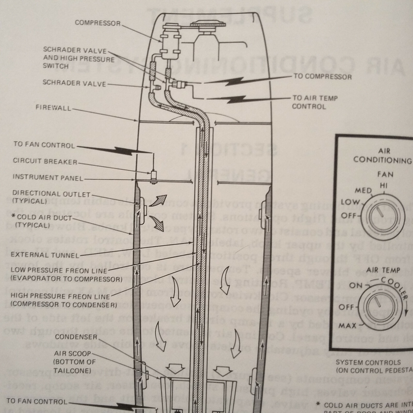 1981 Cessna 172P Skyhawk Information manual