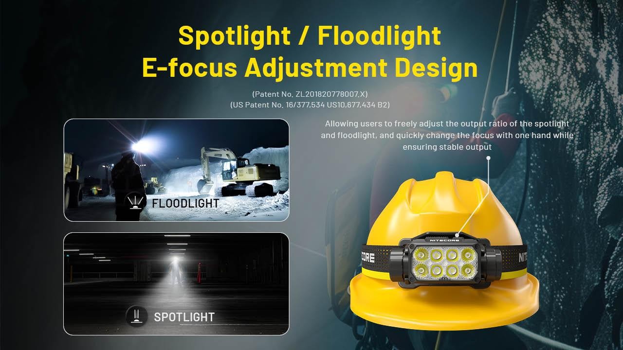 Nitecore HC75 UHE Rechargeable E-Focus Spotlight Floodlight Headlamp 192m Beam -