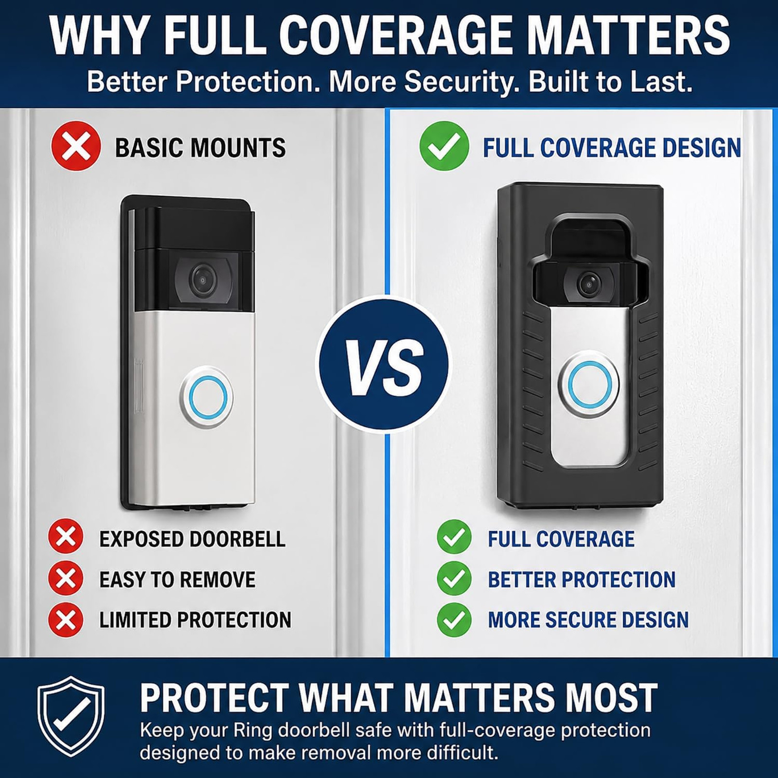 Adhesive Mount for Video Doorbell Full Coverage Protection Compatible with Ring